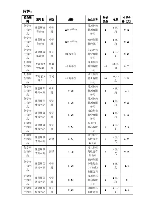 国家基本药物目录中标厂家第一批