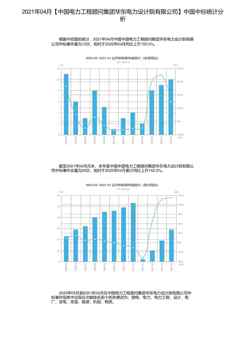 2021年04月【中国电力工程顾问集团华东电力设计院有限公司】中国中标统计分析