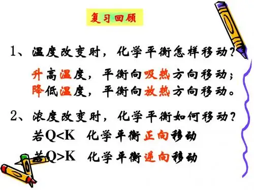 化学平衡图像专题