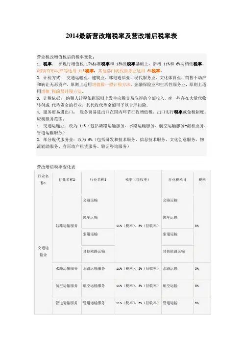 2014最新营改增税率及营改增后税率表