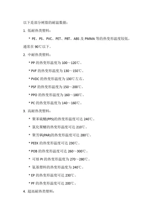 各种树脂的耐温数据