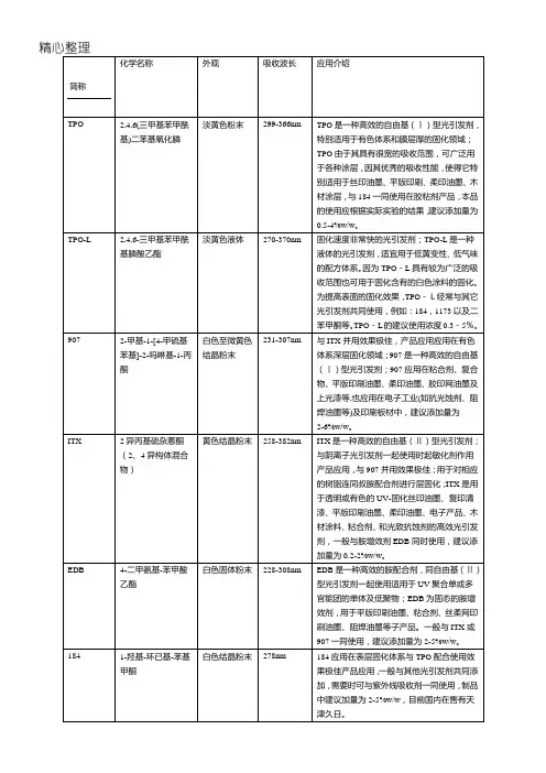 常见光引发剂