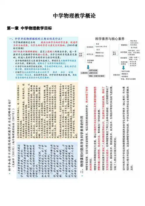 《中学物理教学概论》知识点总结