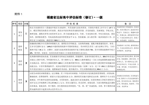 福建省达标高中评估标准(修订)·一级