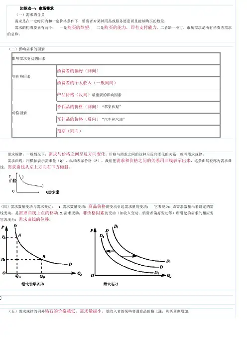 2016年中级经济师经济基础知识要点精华