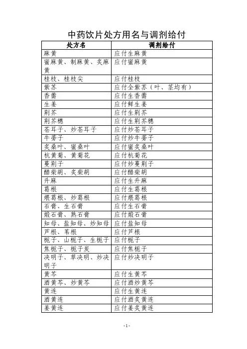 中药饮片处方用名与调剂给付规定