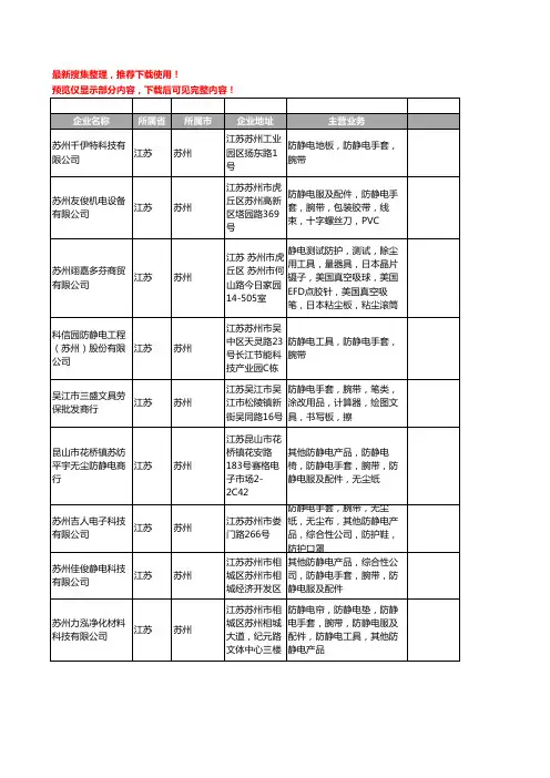 新版江苏省苏州腕带工商企业公司商家名录名单联系方式大全113家