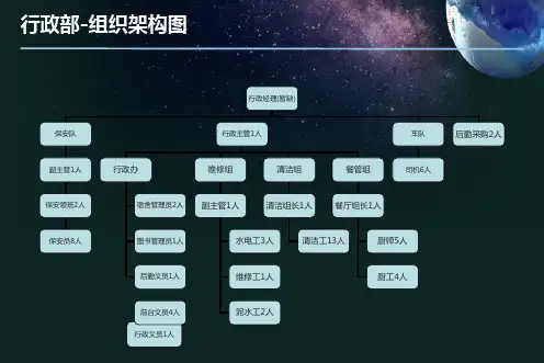制造业公司组织结构