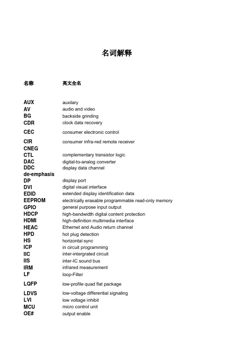 与HDMI相关的名词解释