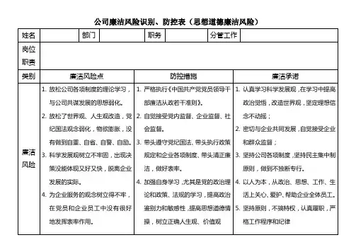 廉洁风险防控表