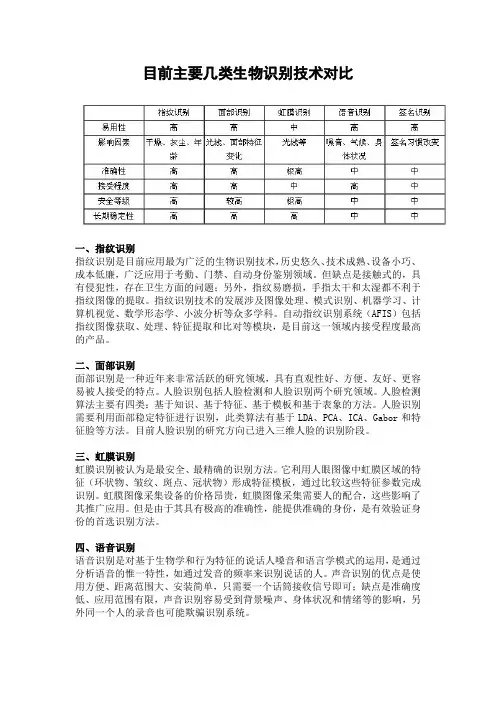 目前主要几类生物识别技术对比