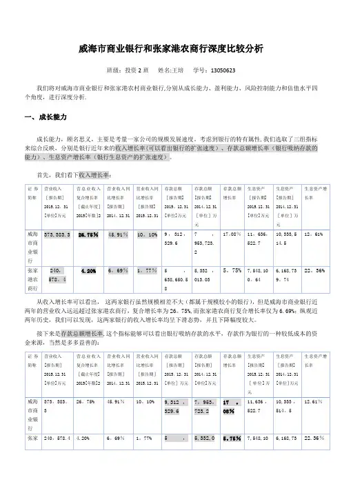 威海市商业银行和张家港农商行深度比较分析