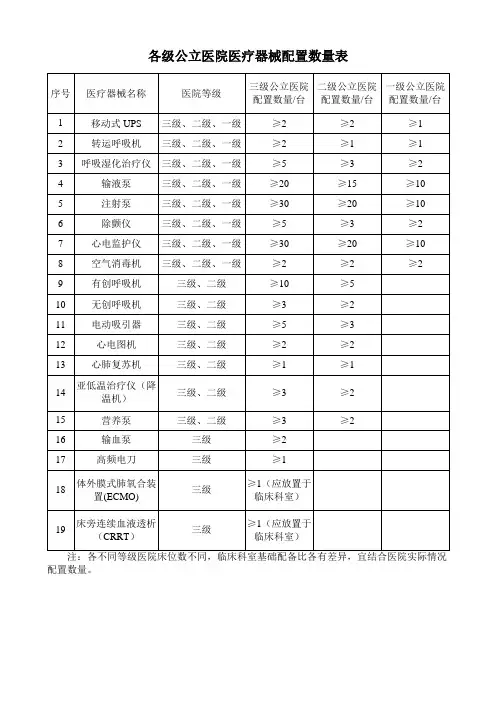 各级公立医院医疗器械配置数量表