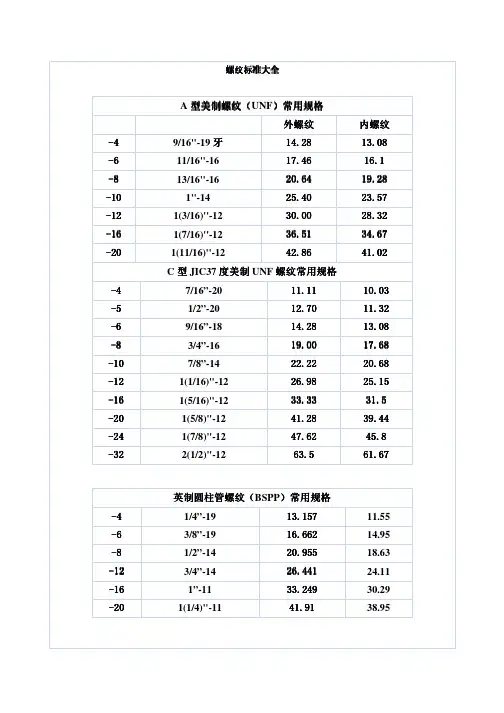螺纹标准企业标准