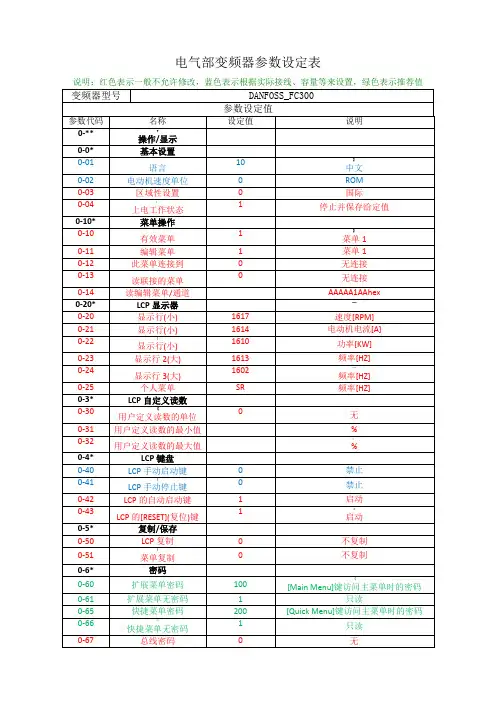 丹弗斯变频器参数表