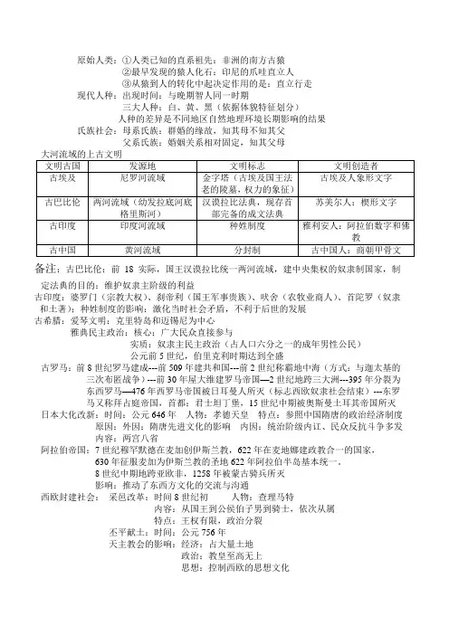 华师大版九年级历史上册世界古代史知识点复习
