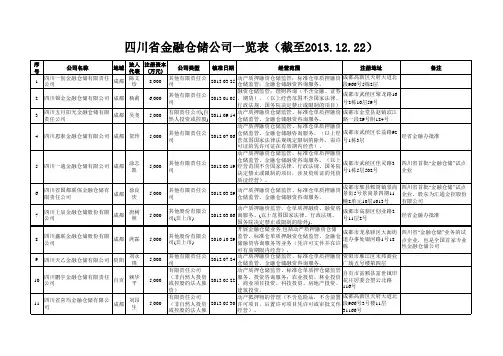 四川省金融仓储公司情况(截至2013.12.22)
