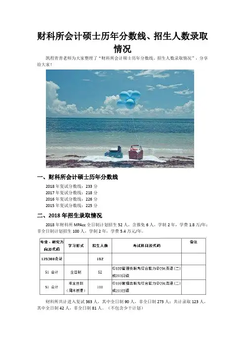 财科所会计硕士历年分数线、招生人数录取情况