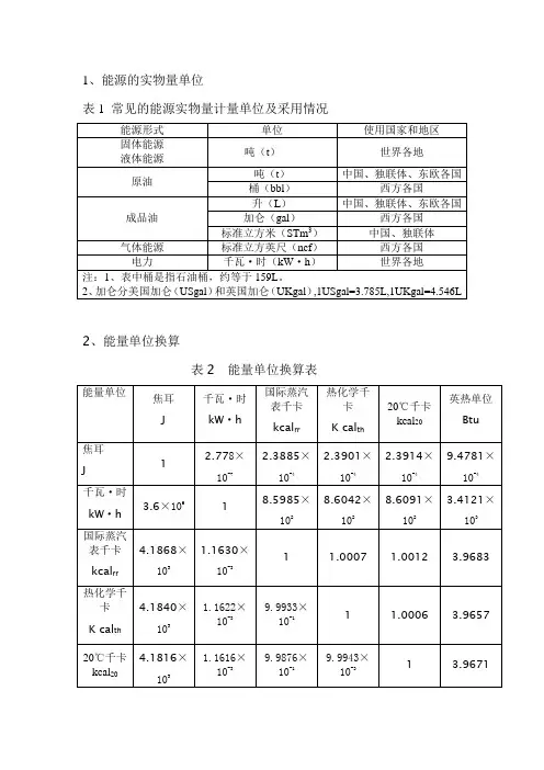 (完整版)折标煤系数表