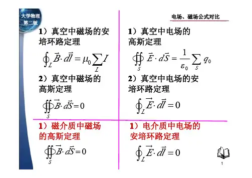 电场、磁场公式对比