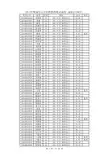 2014年教师招聘考试成绩公布