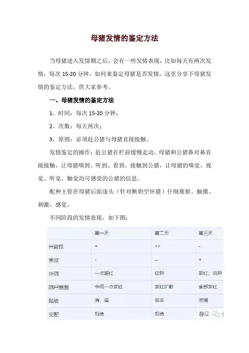 母猪发情的鉴定方法