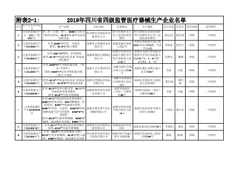 四川监管医疗器械生产企业名单-2019年