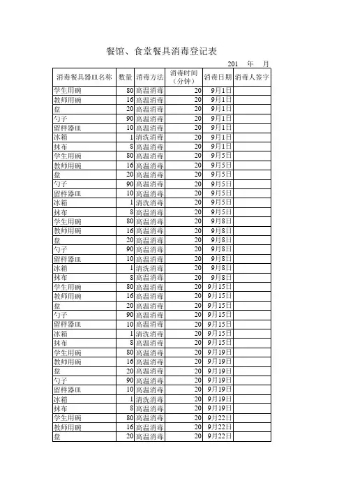 厨房消毒表