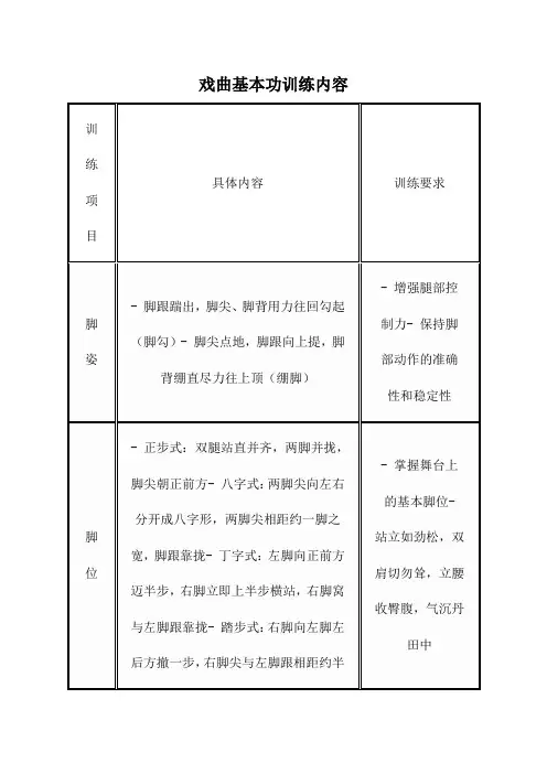 戏曲基本功训练内容