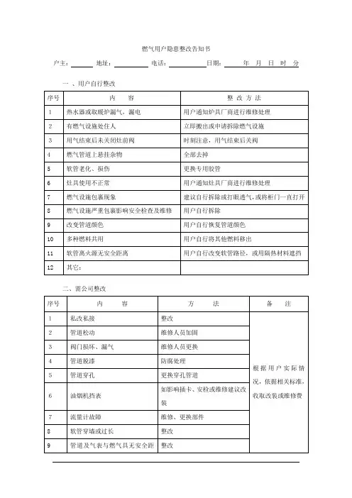 燃气用户隐患整改告知书