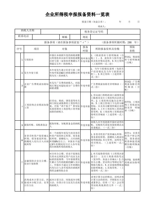 一览表1153812815576