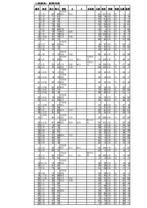 三国群英传群7武将资料列表