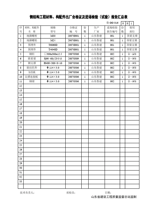 鲁GG-016钢结构工程材料、构配件出厂合格证及进场检验(试验)报告汇总表