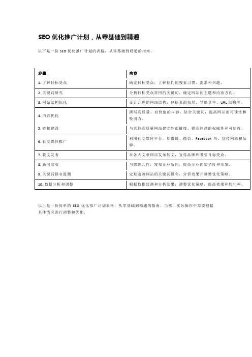 SEO优化推广计划,从零基础到精通