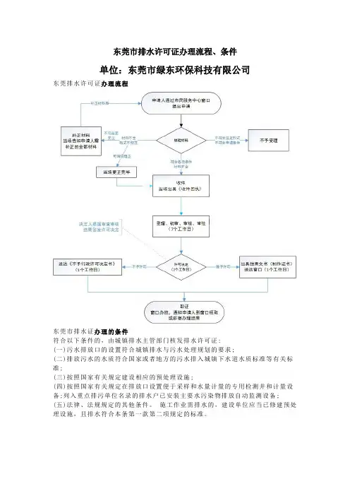 东莞市排水许可证办理流程、条件