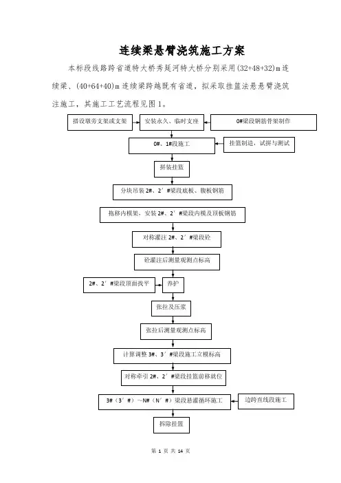 连续梁悬臂浇筑施工方案