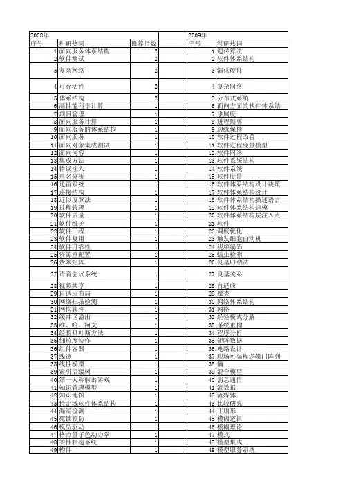 【计算机科学】_软件系统结构_期刊发文热词逐年推荐_20140724