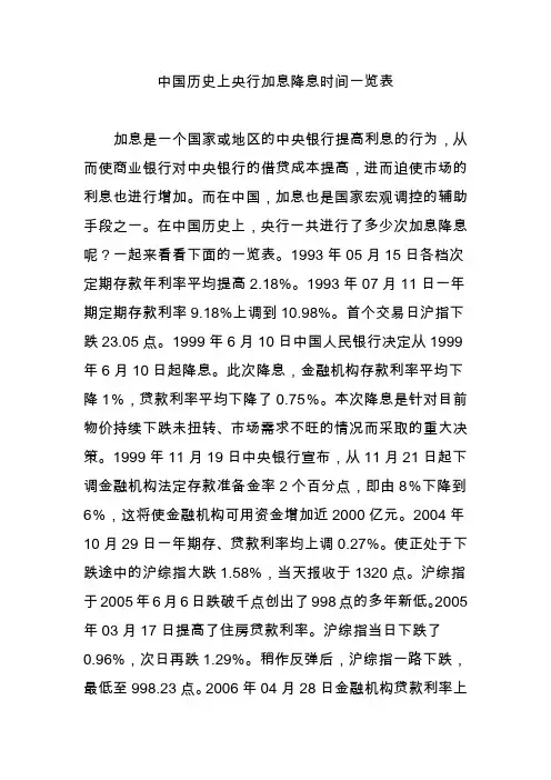 中国历史上央行加息降息时间一览表