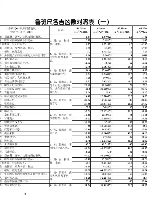 鲁班尺各标准吉凶数对照表