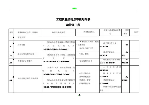 动设备工程质量控制点等级划分表