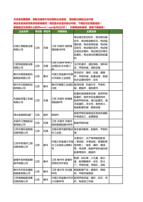 新版江苏省船舶甲板机械工商企业公司商家名录名单联系方式大全12家