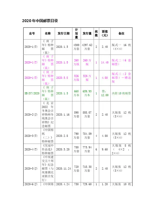 2020年中国邮票目录