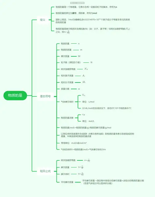 物质的量思维导图_简单清晰脑图分享-知犀