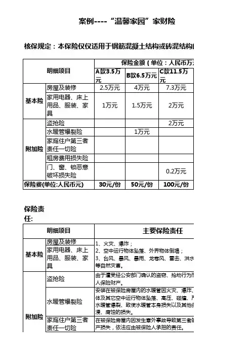 家庭财产保险案例
