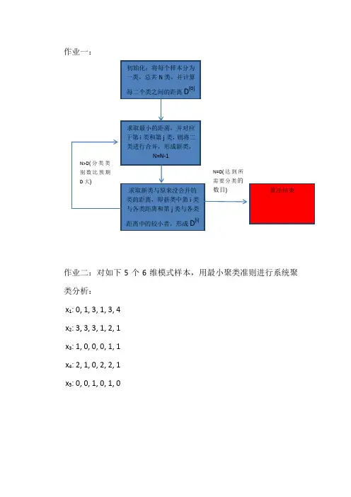 模式识别_作业1