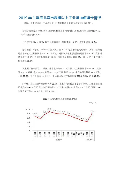 2019年1季度北京市规模以上工业增加值增长情况