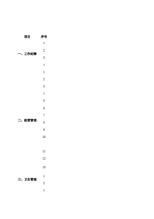农贸市场检查标准130223