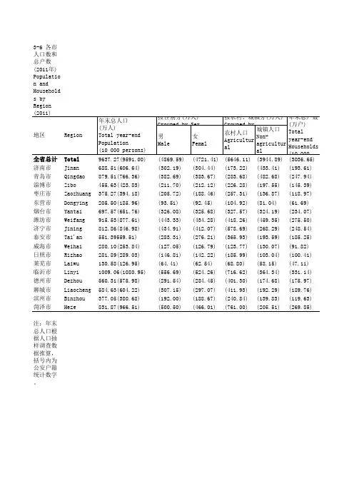 2011年山东省各市人口数_2011年_