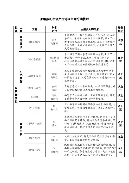 部编版初中语文文言文主题分类梳理1