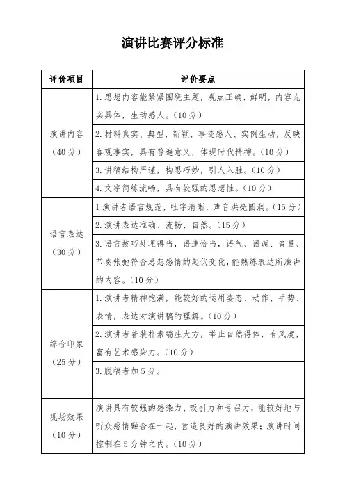 演讲比赛评分标准及评分表